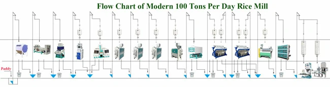 4 tph rice mill plant